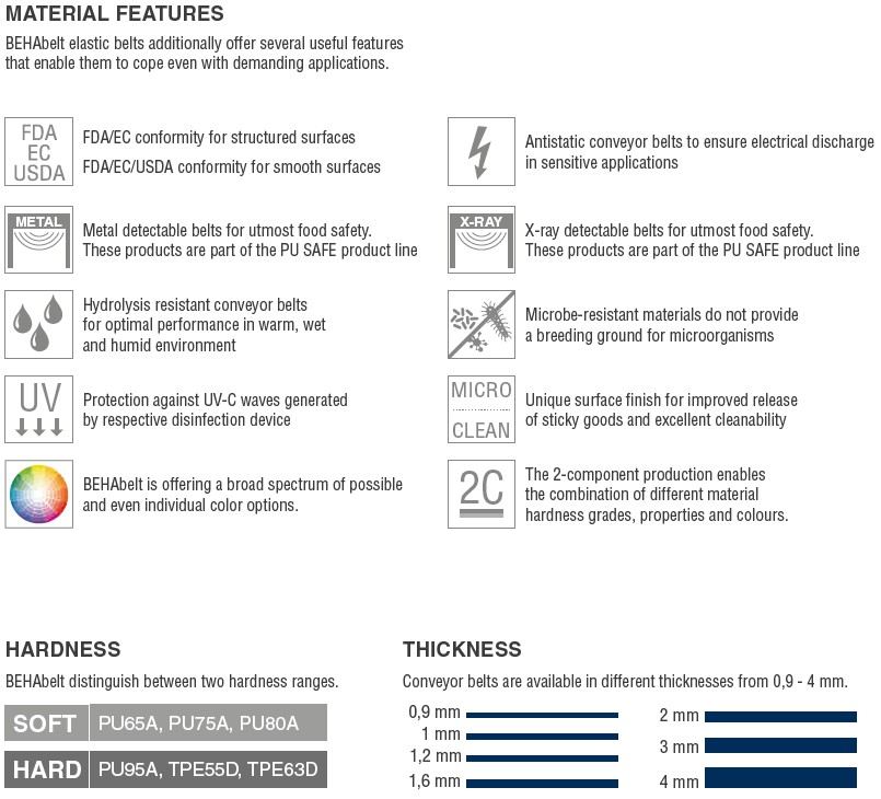 Material features for elastic flat belts_Hardness_Thickness