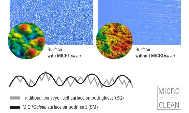 Microclean surface conveyor belt