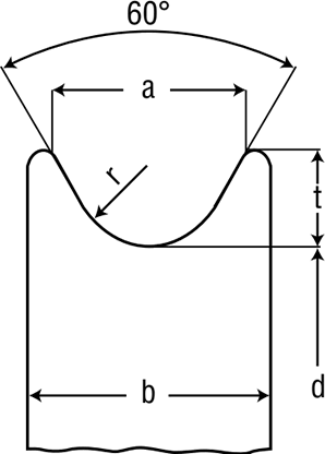 Round Belts calculation