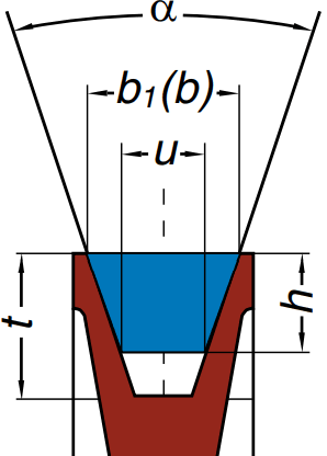 Pulley for V belts